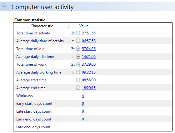 Reports Center Management