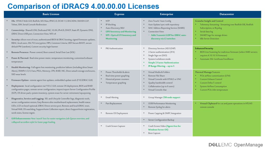 idrac licenses